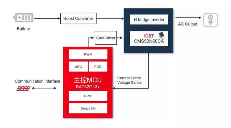 (已失效)Regional Distributorship For Electronic Componenets- Microproessor