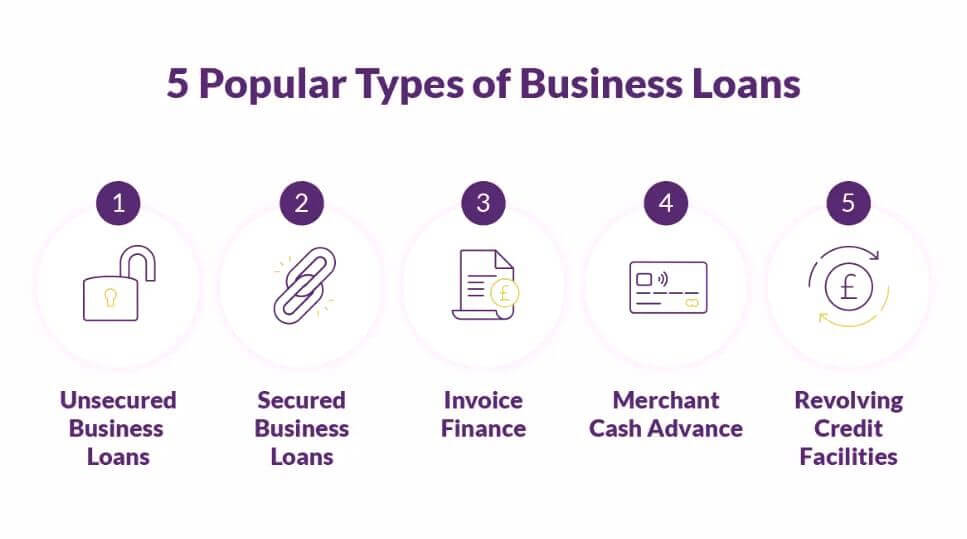 (暂停)Get The Financial Support You Need To Expand Your Business With Our SME Loan Services