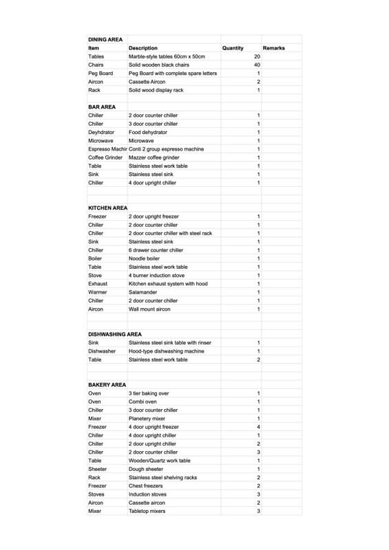(已失效)Fully Equipped Cafe And Bakery At City Fringe With Lunch & Dinner Crowd