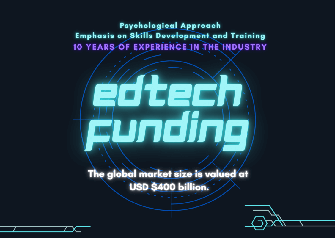 Edtech Funding! Whatsapp Me - 81003634