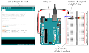 Coding School For Sale