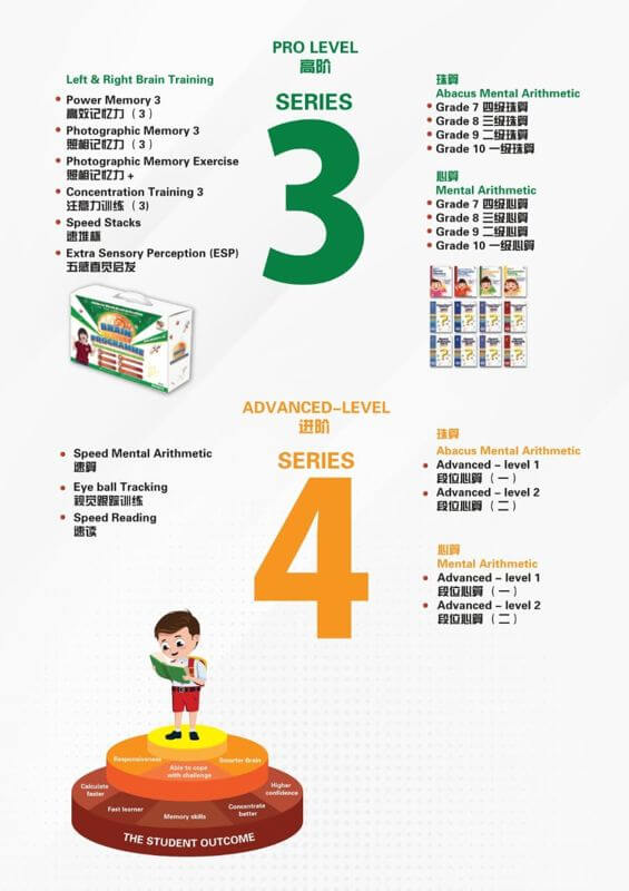 My Edu Lab Children's Whole Brain Development Education