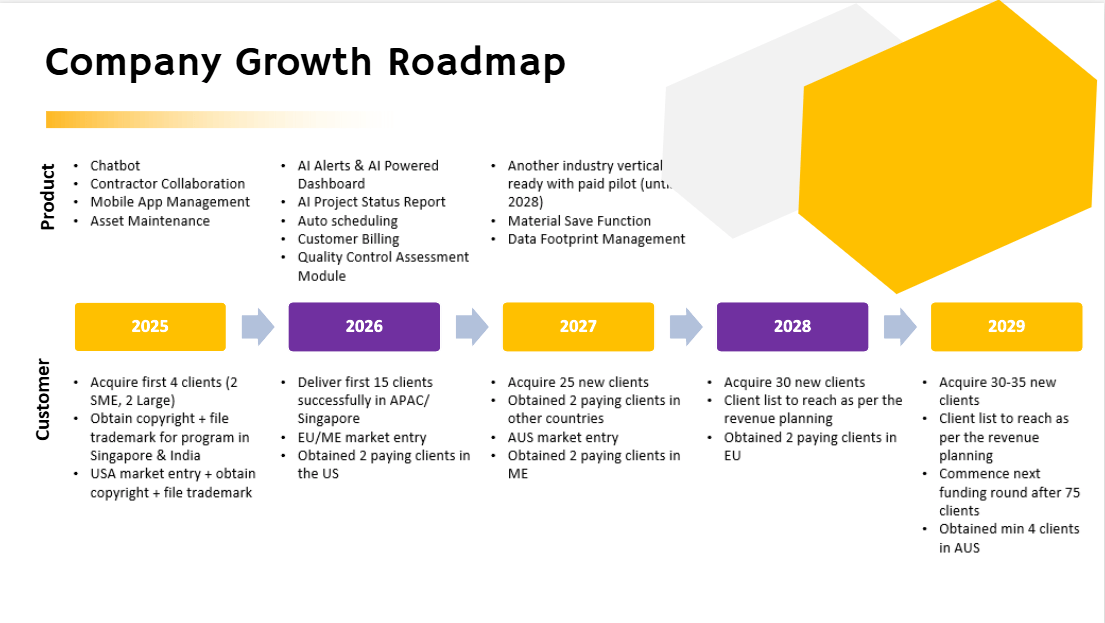 Unique Generative AI Software Product Company
