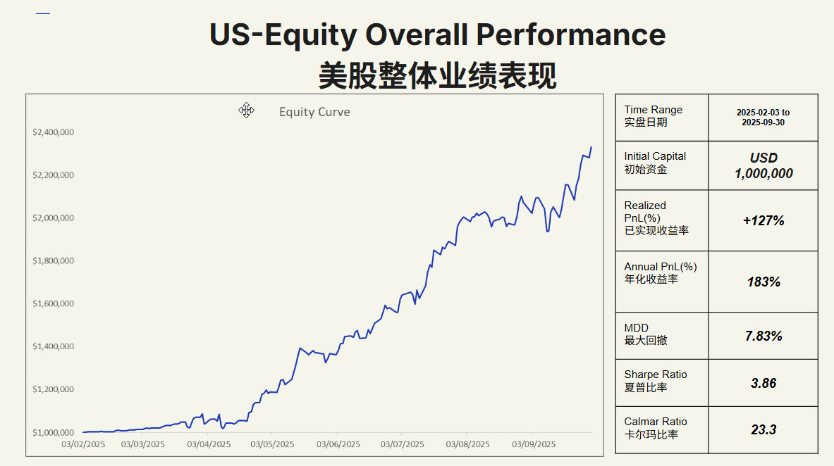 Quant Trading Firm Seeking $500,000 For 20% Equity — Singapore-Based Ai-Driven Proprietary Trading