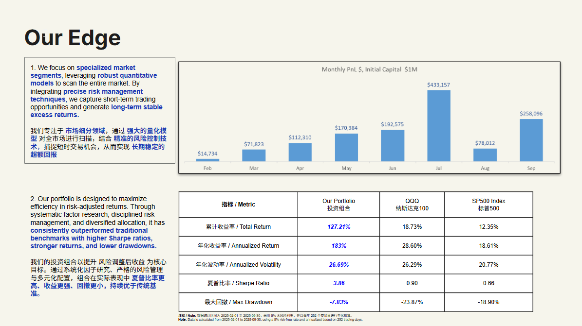 Quant Trading Firm Seeking $500,000 For 20% Equity — Singapore-Based Ai-Driven Proprietary Trading