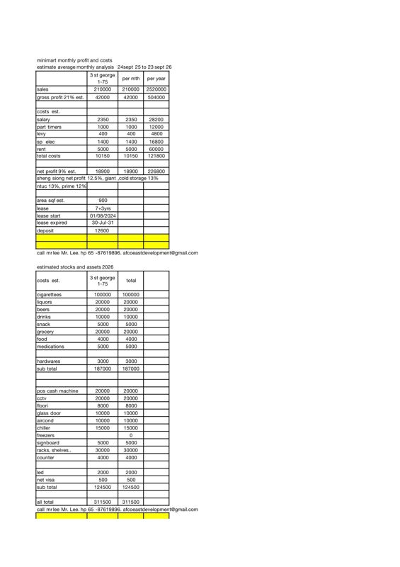 Profit 01 Wholesale Retail Mini Mart For Sale