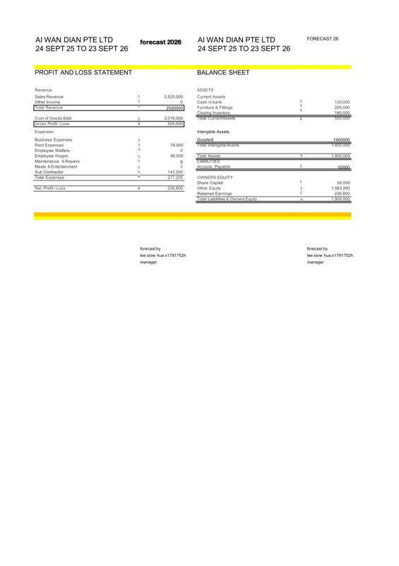 02 Profit 9 Yrs History Wholesale Retail Mini Mart Sale