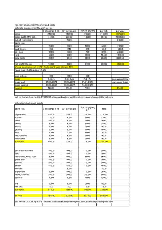 st george Profit 9 Years History Mini Mart Wholesale Retail For quick Sale