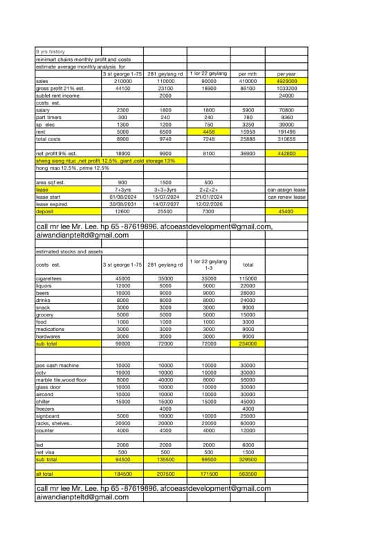st george Profit 9 Years History Mini Mart Wholesale Retail For quick Sale