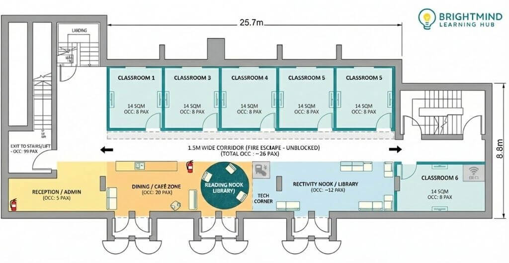Premium Enrichment Room Co-Share (All-In) — $2,000 / Room