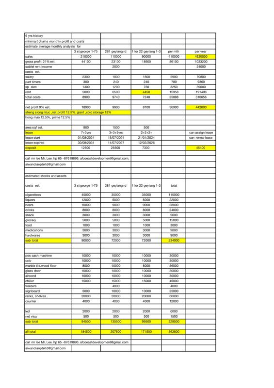 Geylang Profit Mini Mart For Takeover quick sale