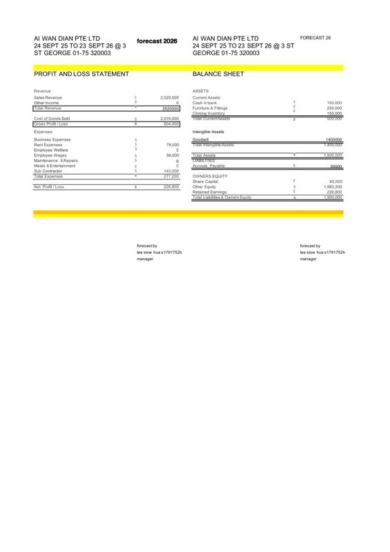 Quick Sale St George Profit Mini Mart Wholesale, Retial Grocery For Sale