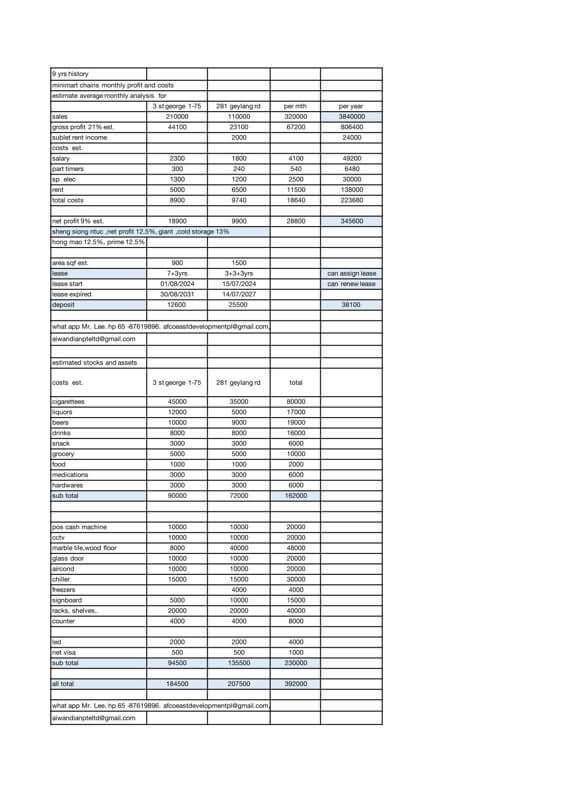 Quick Sale Geylang Mini Mart Wholesale, Retail Grocery For Sale