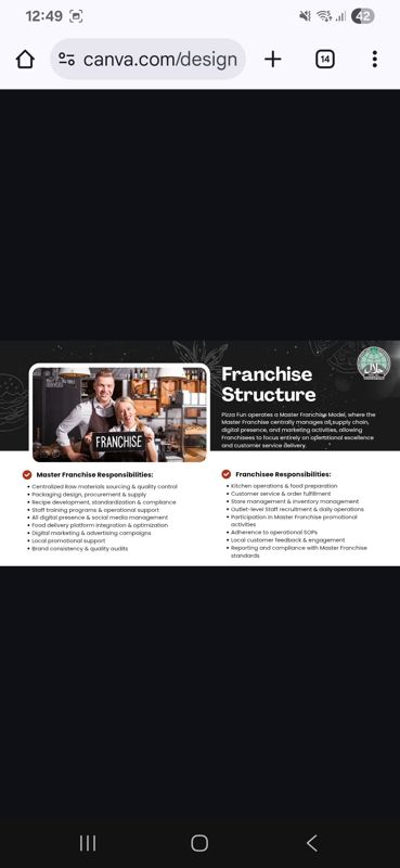 Looking For Take Over Or Franchisee