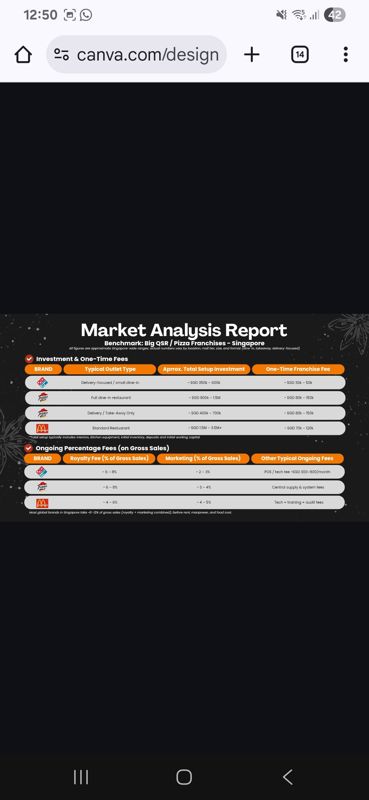 Looking For Take Over Or Franchisee