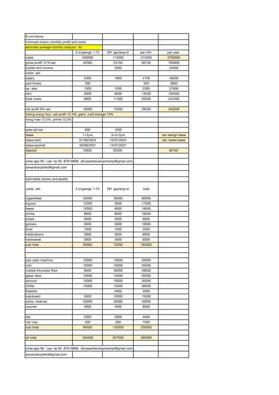 Quick Sale St George Profit Mini Mart Fast Deal Only