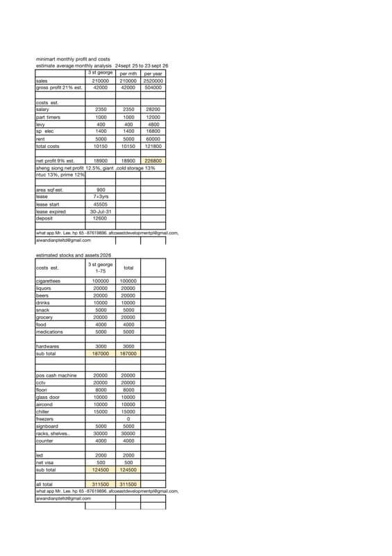 Quick Sale St George Profit Mini Mart Fast Deal Only