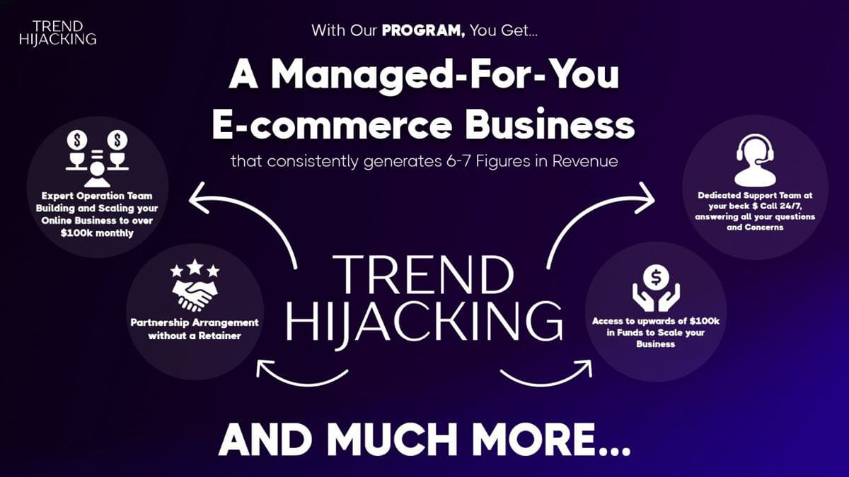 Buy Premium Ecom Brand Below Market + Support