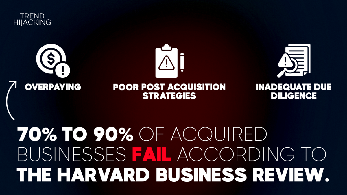 Acquire-To-Exit: E-Commerce Business Acquisitions That Scale Fast