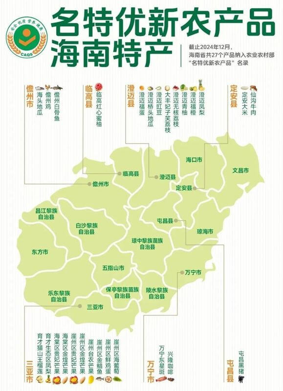 Partner Wanted: China → Singapore & Asean Food / Agri Trade