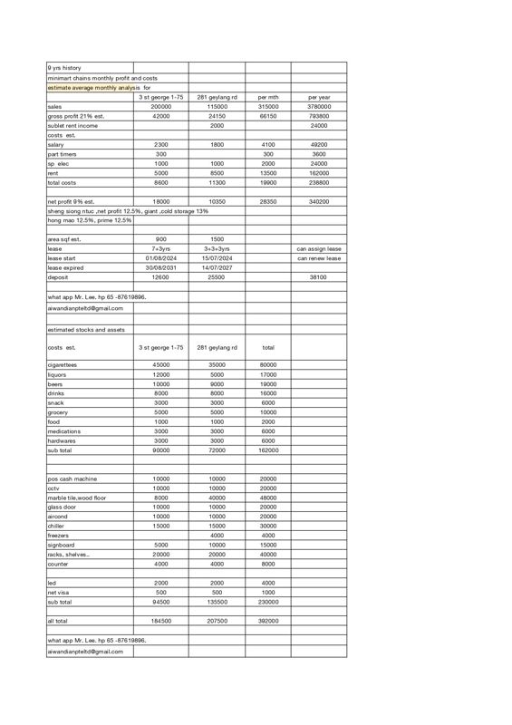 Quick Sale 9 Years Profit Wholesale Mini-Mart