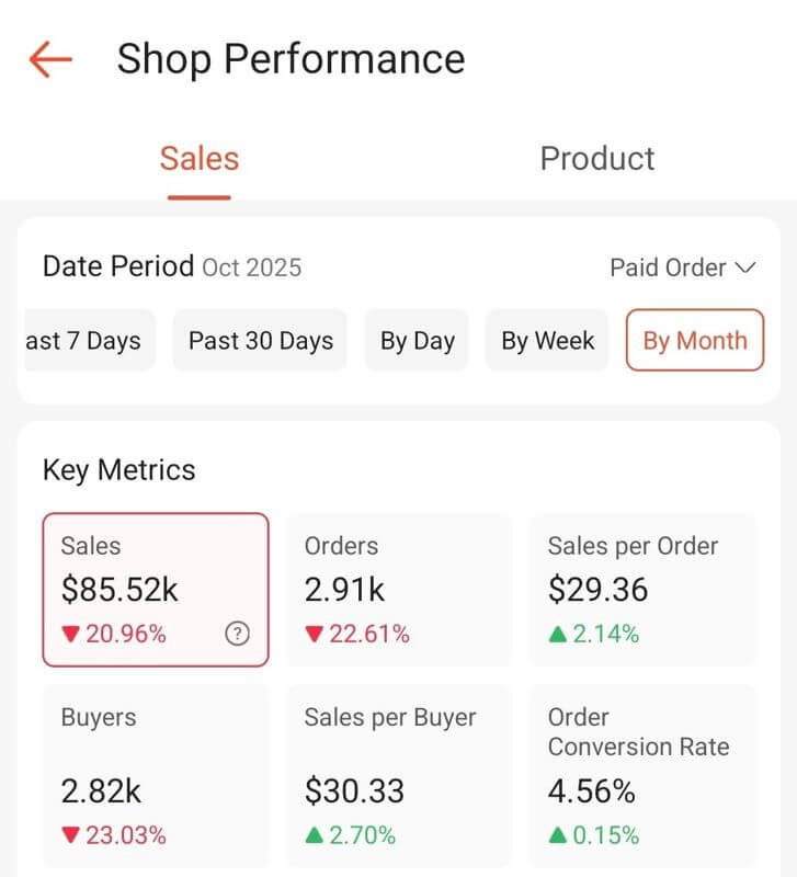 Monthly Sales 100K Profitable Ecommerce Business Online Shop For Sale.