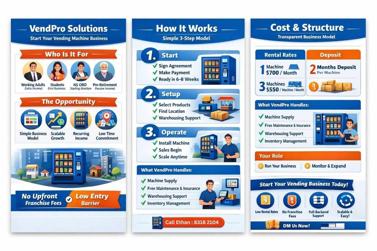 Low Cost Business! Entrepreneurship With Guidance & Support, Or Even An Marketing Touchpoint!