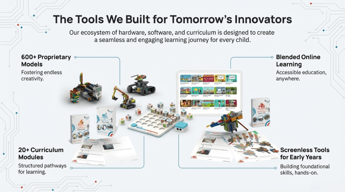 Last Chance:Own A Stake In The Fast-Growing Edtech Market – Robotics, Coding And Stem Is The Future!