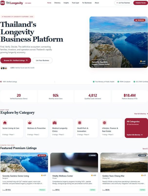 Longevity Platform (Proven Media Expert) Seeks Investor (Silver Economy)