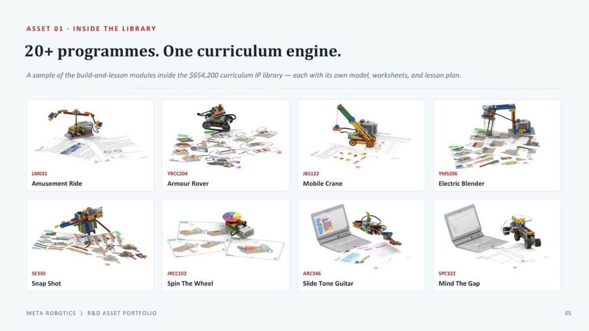 Seeking Strategic Investors To Build Asia's Next Robotics & AI Education Platform