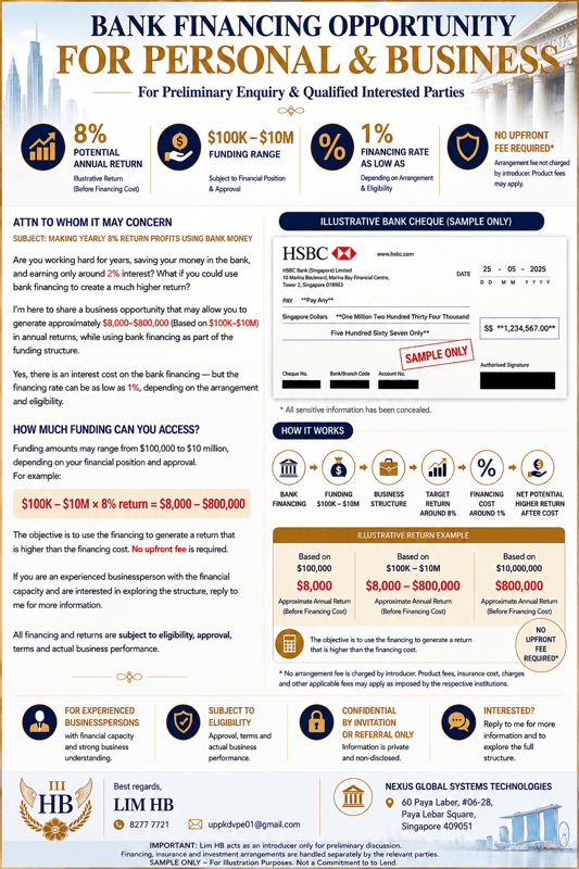  Making yearly 8% return profits using Bank Money