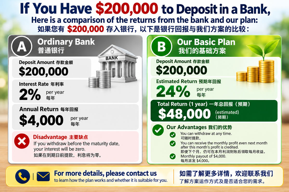 Subject: Special Bank Deposit Promotion — Potential Returns of Over 15% Per Year