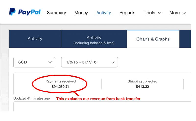 Leading Profitable E-Commerce Fashion Business (Revenue: > $100K Per Year)
