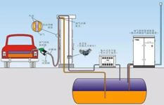 Established Engineering & Equipment Leasing Company For Sale