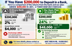 Subject: Special Bank Deposit Promotion — Potential Returns of Over 15% Per Year