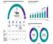 Seeking Investors for world's first Islamic ERT (Economic Rights Tokens) image 2