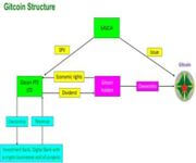 Seeking Investors for world's first Islamic ERT (Economic Rights Tokens) image 4