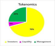 Seeking Investors for world's first Islamic ERT (Economic Rights Tokens) image 5
